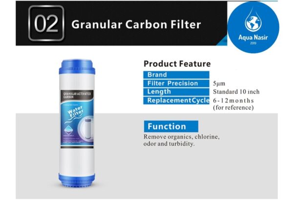 Granulartaktivkohle Filter GAC 10"